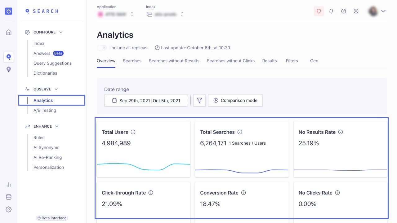 Compare different analytics tags in the dashboard