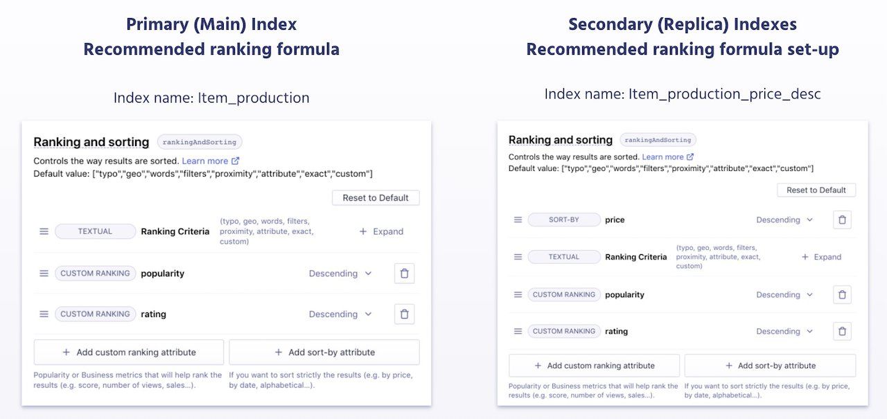 Use different custom rankings for different ranking strategies